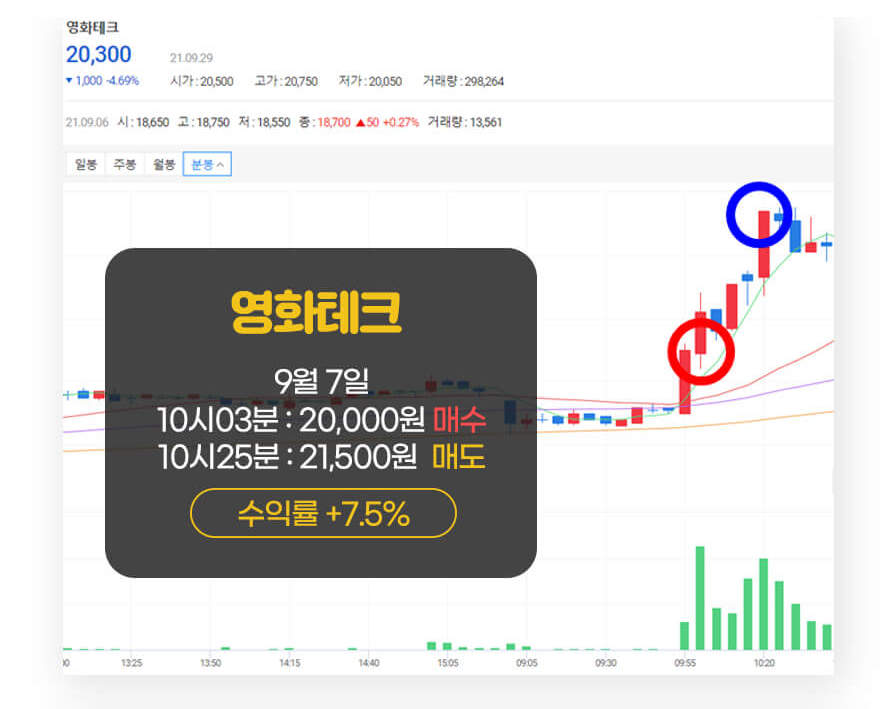 리비안 주가 차트